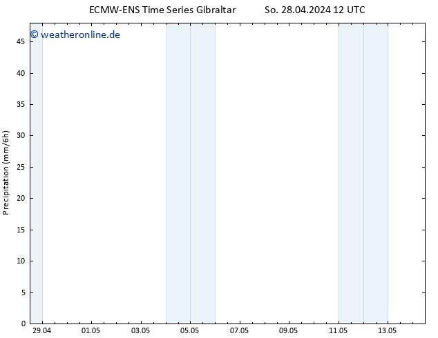 Niederschlag ALL TS So 28.04.2024 18 UTC