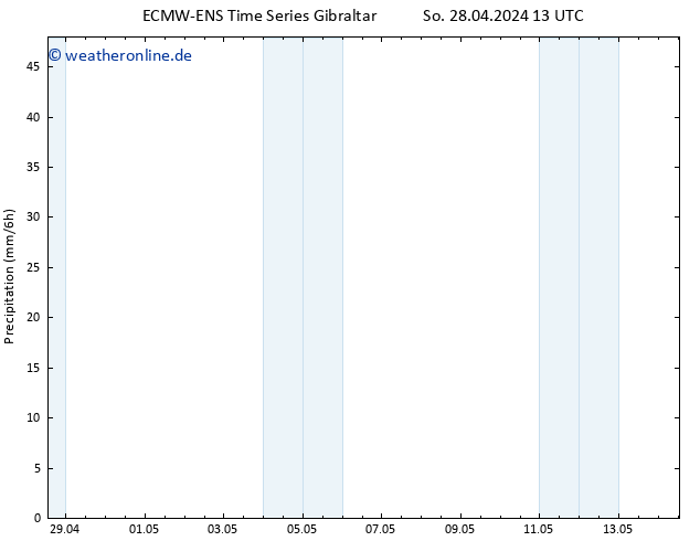 Niederschlag ALL TS Mi 08.05.2024 13 UTC