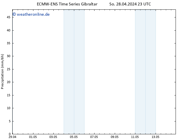 Niederschlag ALL TS Di 30.04.2024 23 UTC