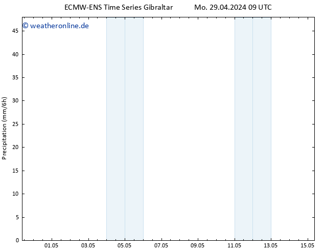 Niederschlag ALL TS Mo 29.04.2024 15 UTC