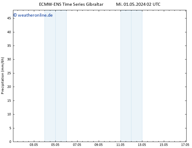 Niederschlag ALL TS So 05.05.2024 02 UTC