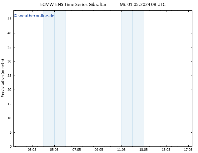 Niederschlag ALL TS Mi 01.05.2024 14 UTC
