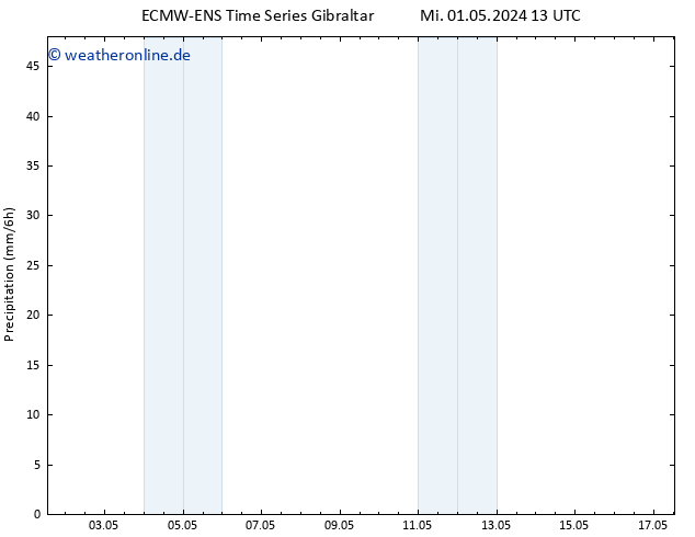 Niederschlag ALL TS Do 09.05.2024 13 UTC