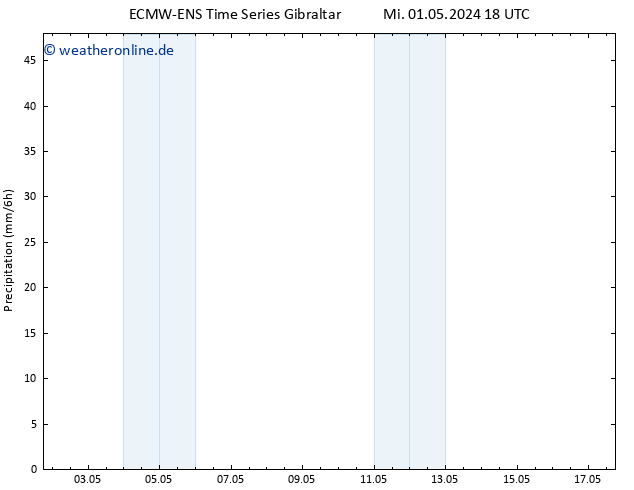 Niederschlag ALL TS Fr 03.05.2024 18 UTC