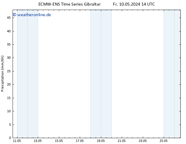 Niederschlag ALL TS Fr 10.05.2024 20 UTC