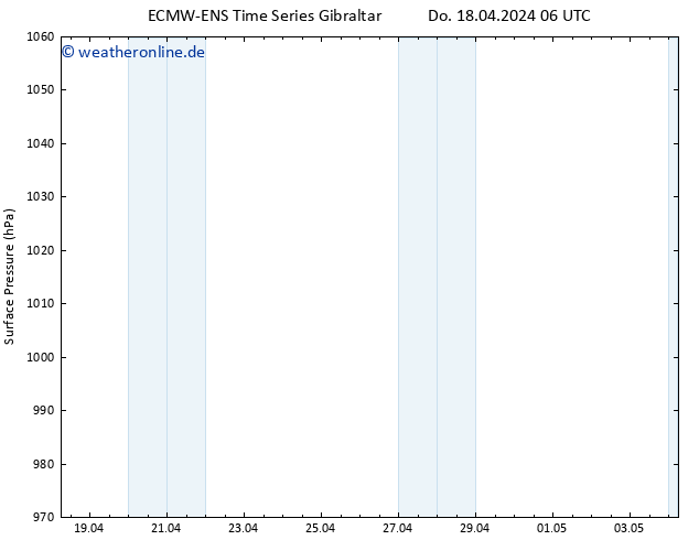 Bodendruck ALL TS Mo 22.04.2024 06 UTC