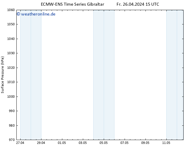 Bodendruck ALL TS So 28.04.2024 15 UTC