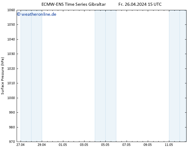 Bodendruck ALL TS So 12.05.2024 15 UTC