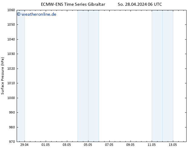 Bodendruck ALL TS Di 14.05.2024 06 UTC
