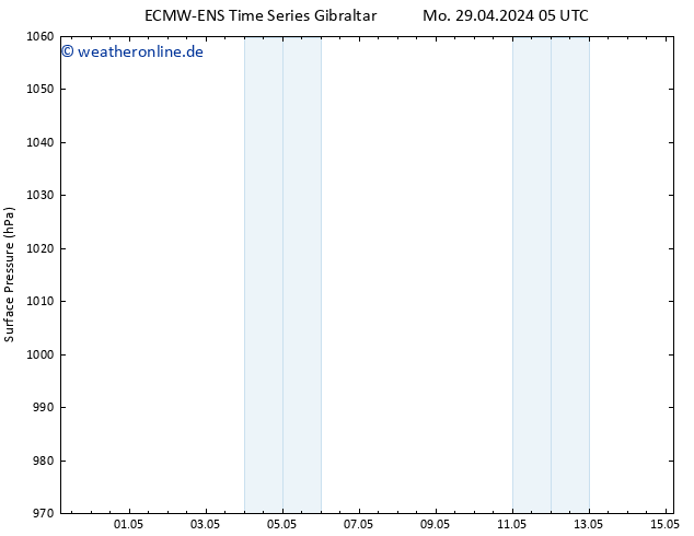 Bodendruck ALL TS Mo 29.04.2024 11 UTC
