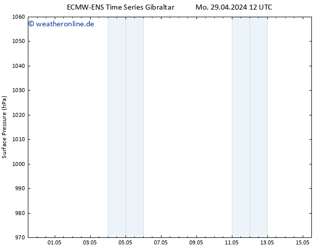 Bodendruck ALL TS Mi 15.05.2024 12 UTC