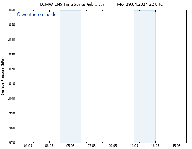 Bodendruck ALL TS Di 30.04.2024 04 UTC