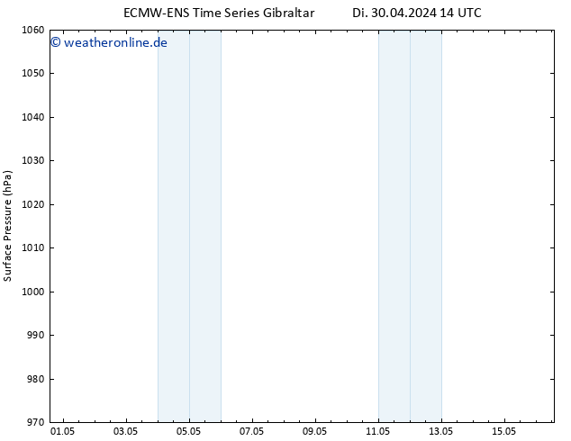 Bodendruck ALL TS Di 30.04.2024 20 UTC