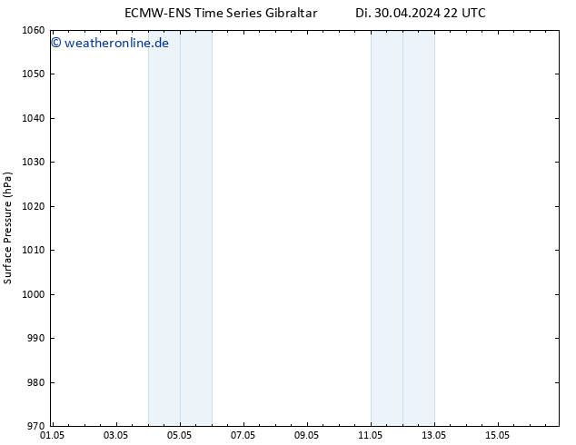 Bodendruck ALL TS Mi 01.05.2024 10 UTC