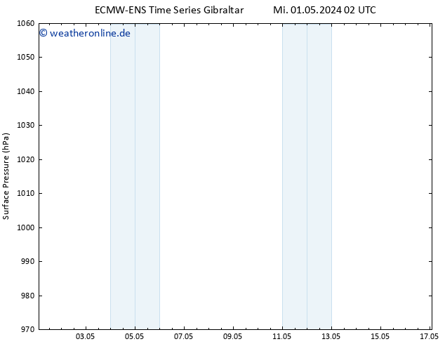 Bodendruck ALL TS Do 02.05.2024 20 UTC