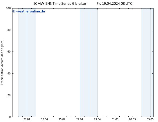 Nied. akkumuliert ALL TS Fr 19.04.2024 14 UTC