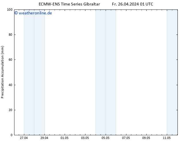 Nied. akkumuliert ALL TS Fr 26.04.2024 07 UTC