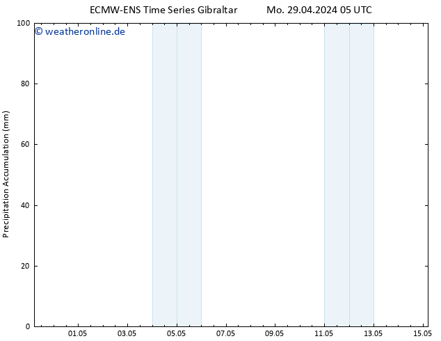 Nied. akkumuliert ALL TS Mo 29.04.2024 11 UTC