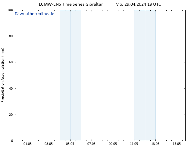 Nied. akkumuliert ALL TS Di 30.04.2024 01 UTC