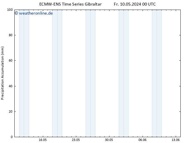 Nied. akkumuliert ALL TS So 26.05.2024 00 UTC