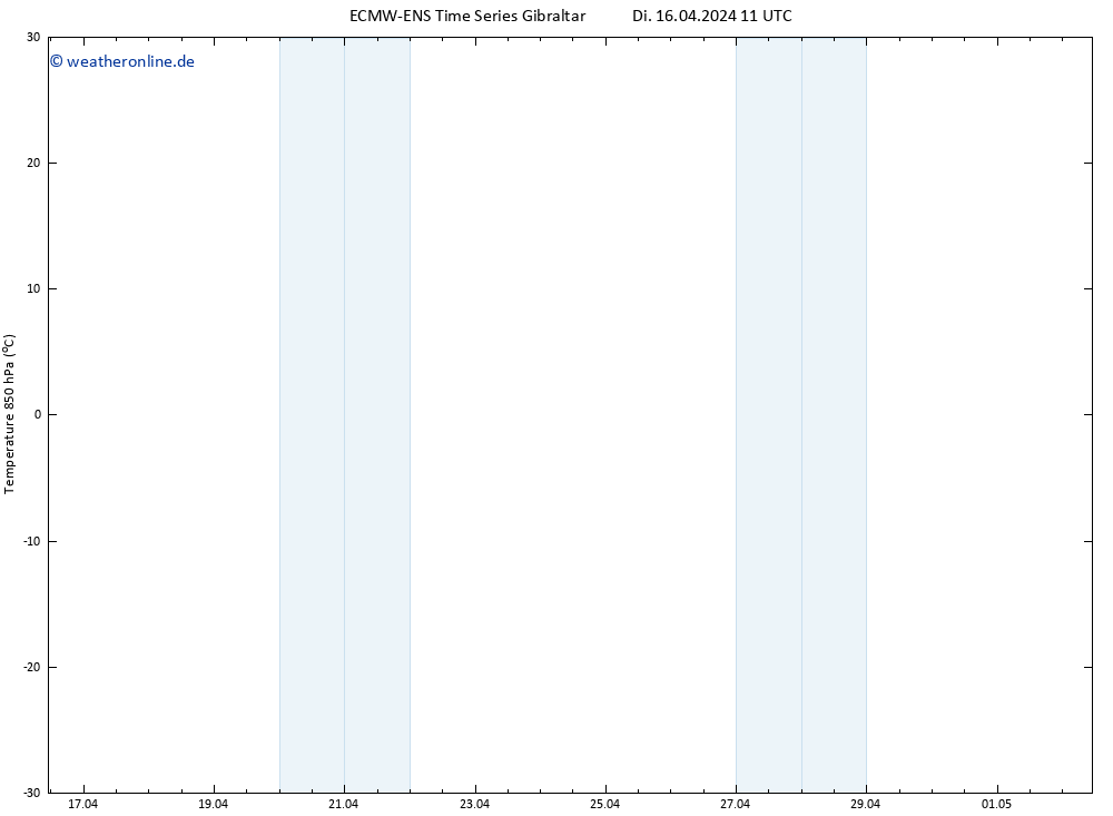 Temp. 850 hPa ALL TS Do 02.05.2024 11 UTC