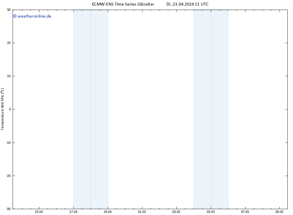 Temp. 850 hPa ALL TS Di 23.04.2024 17 UTC