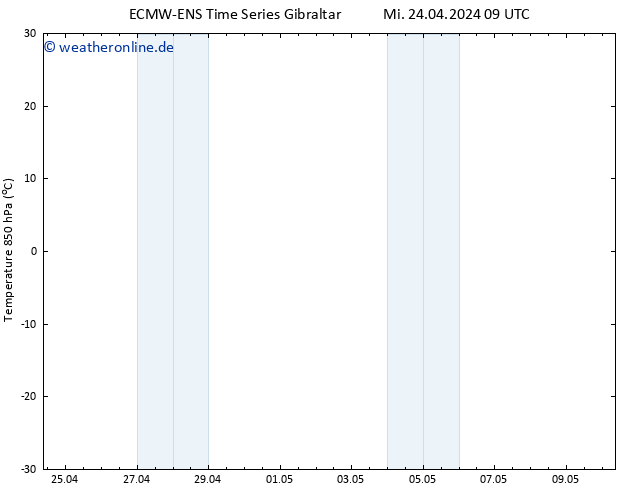 Temp. 850 hPa ALL TS Mi 24.04.2024 15 UTC