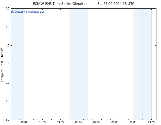 Temp. 850 hPa ALL TS Di 07.05.2024 13 UTC