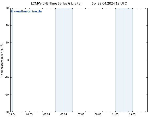 Temp. 850 hPa ALL TS Di 30.04.2024 00 UTC
