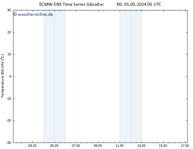 Temp. 850 hPa ALL TS Sa 11.05.2024 05 UTC