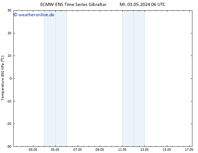 Temp. 850 hPa ALL TS Mi 01.05.2024 12 UTC