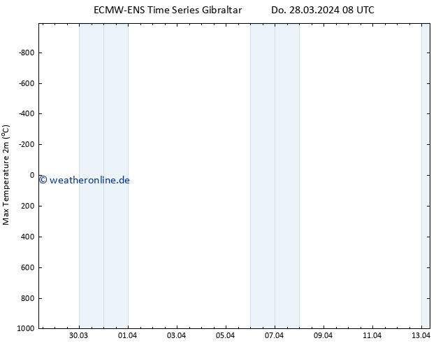 Höchstwerte (2m) ALL TS Do 28.03.2024 14 UTC