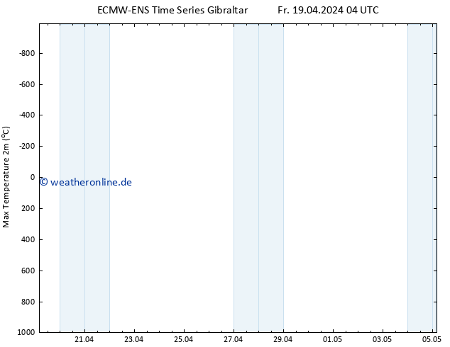 Höchstwerte (2m) ALL TS Fr 19.04.2024 04 UTC