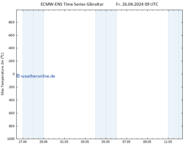Höchstwerte (2m) ALL TS Fr 26.04.2024 15 UTC