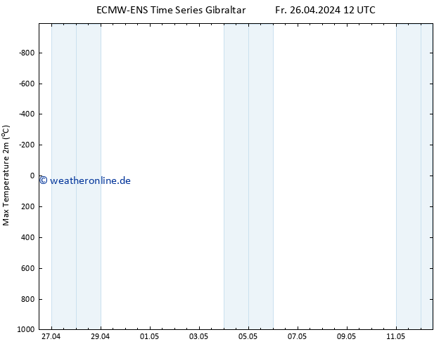 Höchstwerte (2m) ALL TS Fr 26.04.2024 12 UTC