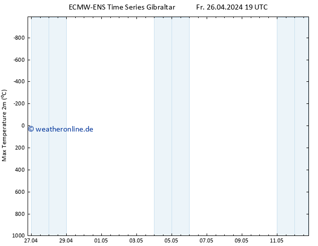Höchstwerte (2m) ALL TS Sa 27.04.2024 01 UTC