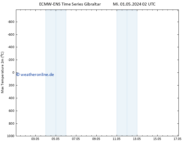 Höchstwerte (2m) ALL TS Do 09.05.2024 02 UTC
