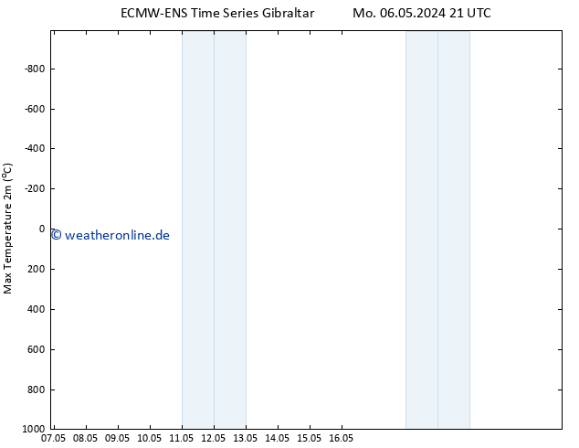 Höchstwerte (2m) ALL TS Di 07.05.2024 09 UTC