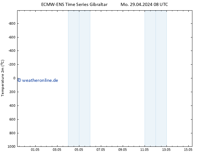 Temperaturkarte (2m) ALL TS Di 07.05.2024 20 UTC