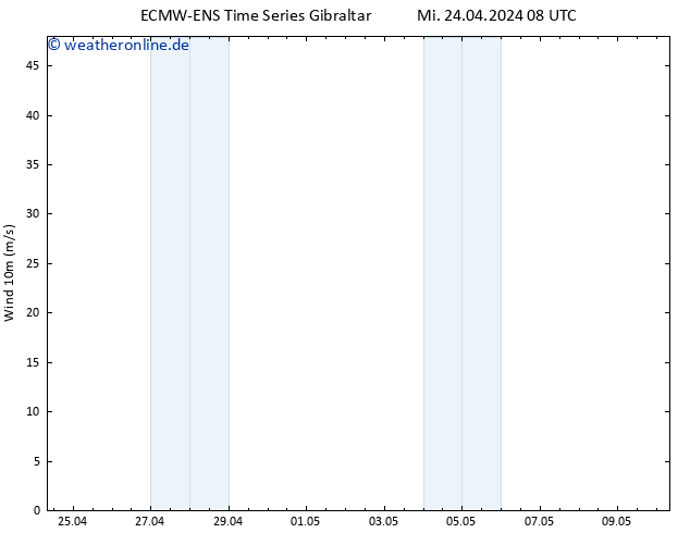 Bodenwind ALL TS Mi 24.04.2024 08 UTC