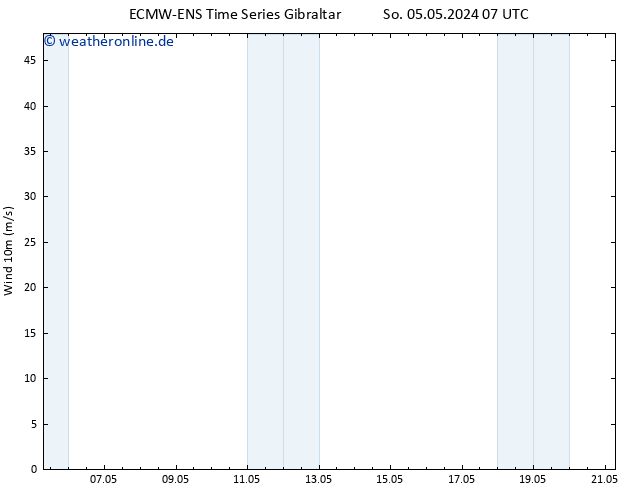 Bodenwind ALL TS So 05.05.2024 13 UTC