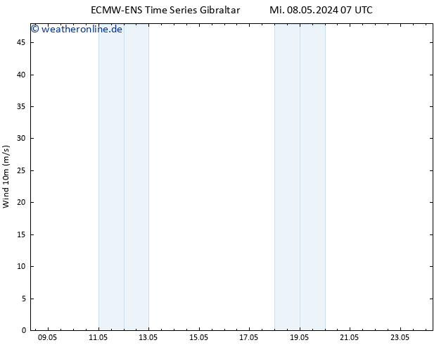 Bodenwind ALL TS Fr 24.05.2024 07 UTC