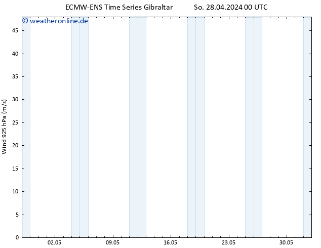 Wind 925 hPa ALL TS So 28.04.2024 12 UTC