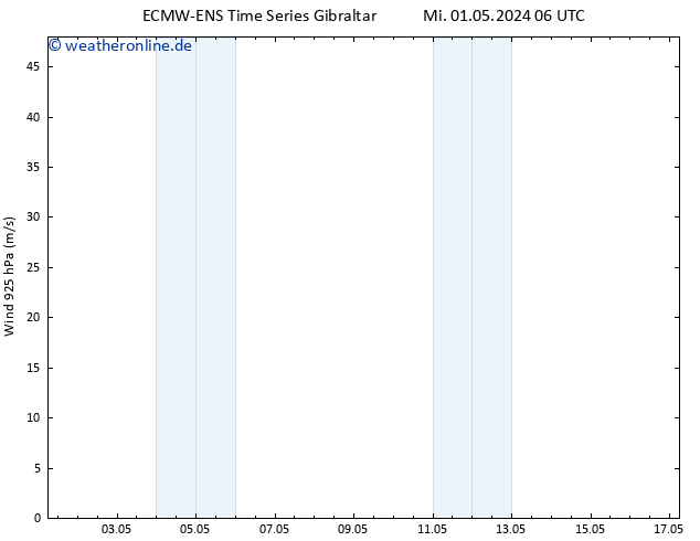 Wind 925 hPa ALL TS Fr 03.05.2024 00 UTC