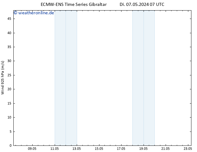 Wind 925 hPa ALL TS Di 07.05.2024 19 UTC