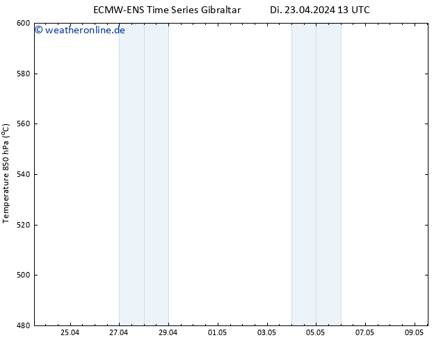 Height 500 hPa ALL TS Di 23.04.2024 19 UTC