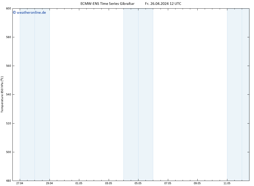 Height 500 hPa ALL TS Fr 26.04.2024 18 UTC