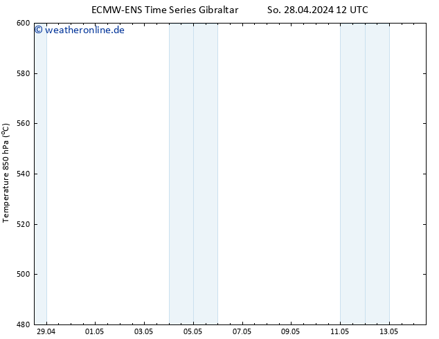 Height 500 hPa ALL TS So 28.04.2024 18 UTC
