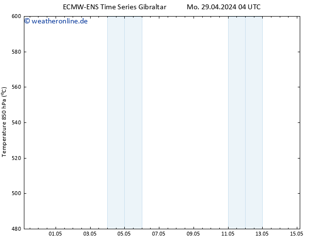 Height 500 hPa ALL TS Mi 15.05.2024 04 UTC
