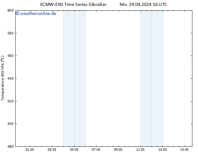 Height 500 hPa ALL TS Mo 29.04.2024 22 UTC
